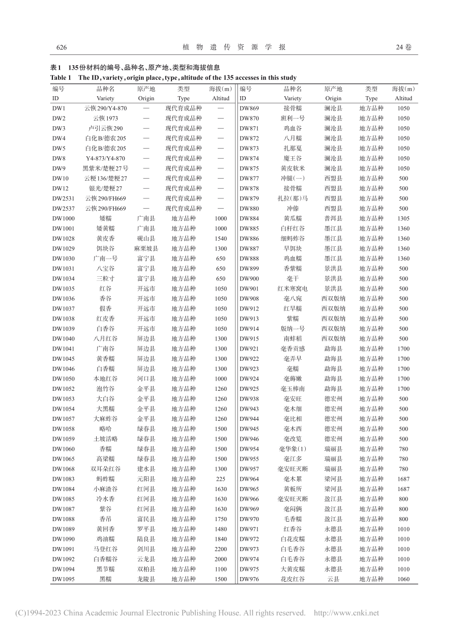 云南水稻种质资源的遗传多样性分析_邓伟.pdf_第3页