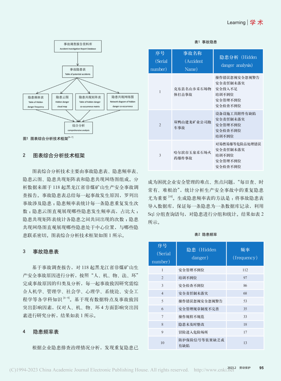 运用图表技术对非煤矿山企业...事故进行统计分析的方法研究_郭文星.pdf_第2页