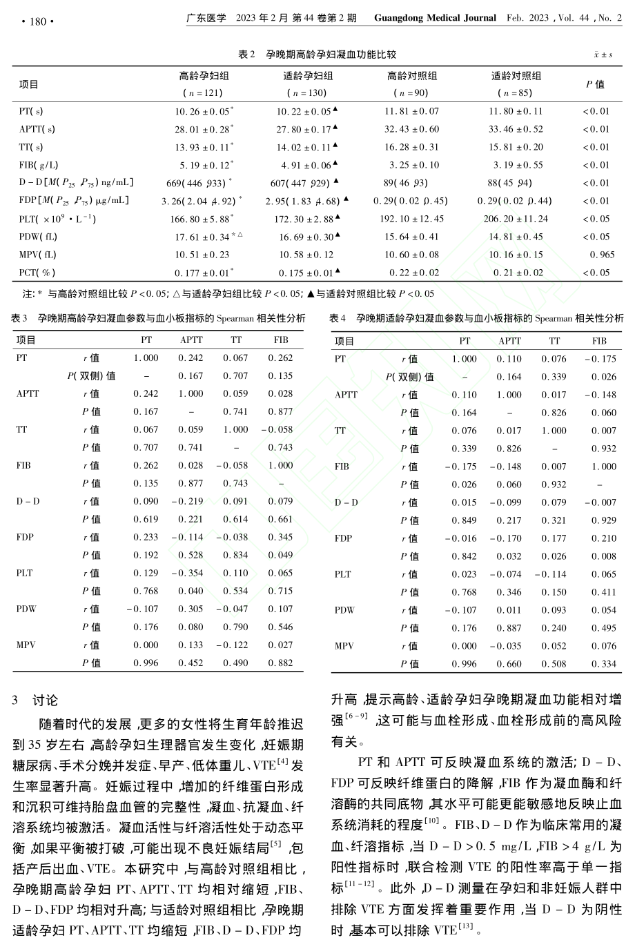 孕晚期高龄孕妇凝血参数与血小板指标间的相关性_闵媛婷.pdf_第3页