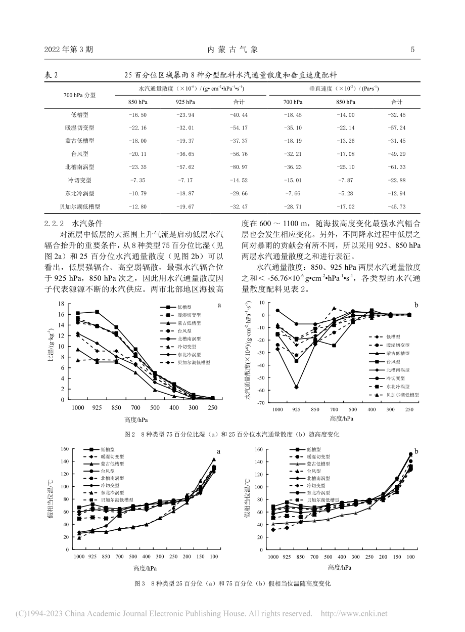 用“分型配料法”制作内蒙古东南部区域暴雨预报_徐建国.pdf_第3页