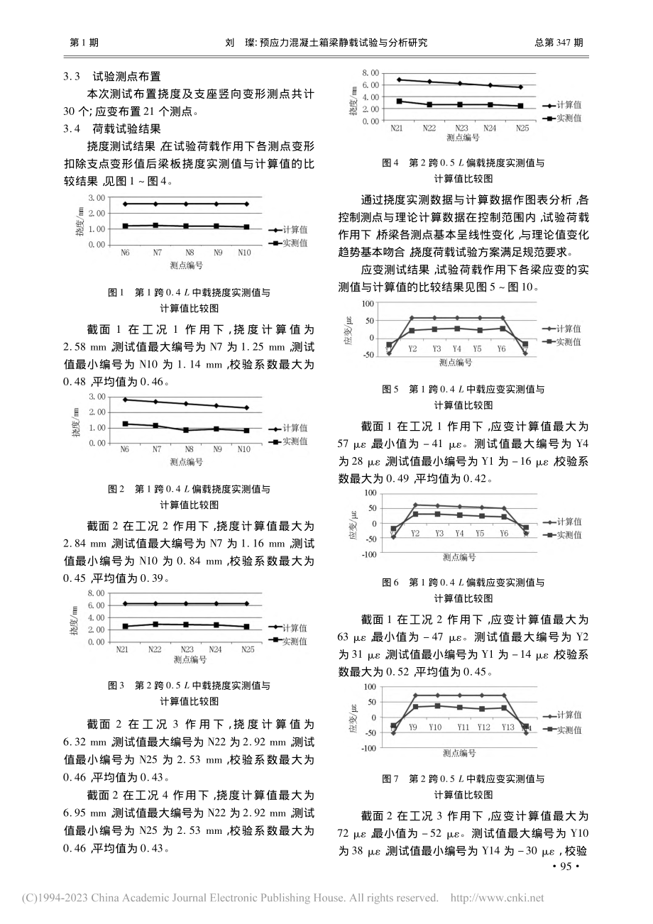 预应力混凝土箱梁静载试验与分析研究_刘璨.pdf_第2页