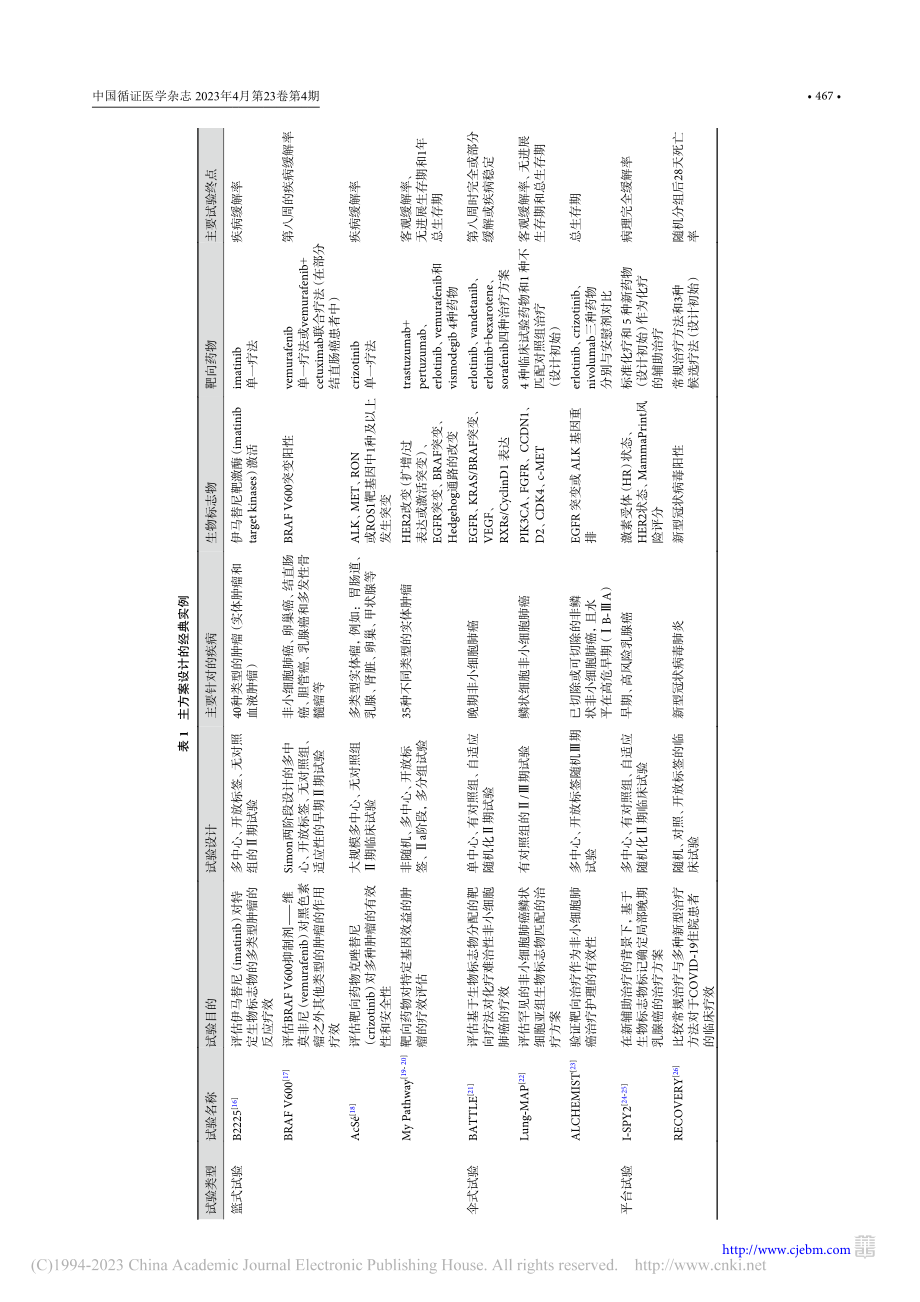 主方案设计的研究方法在精准医学中的应用_孙源.pdf_第3页