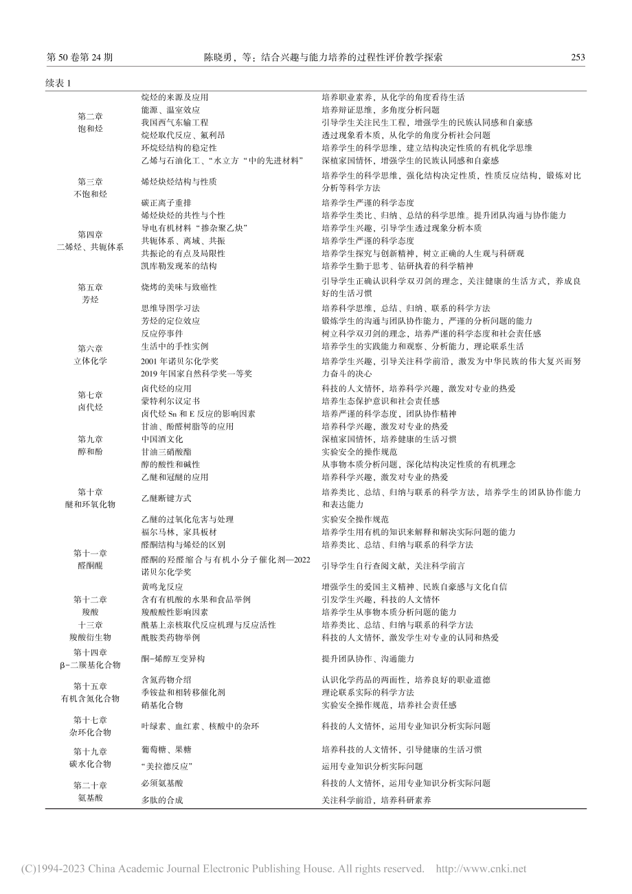 有机化学课程思政改革_刁小琼.pdf_第2页