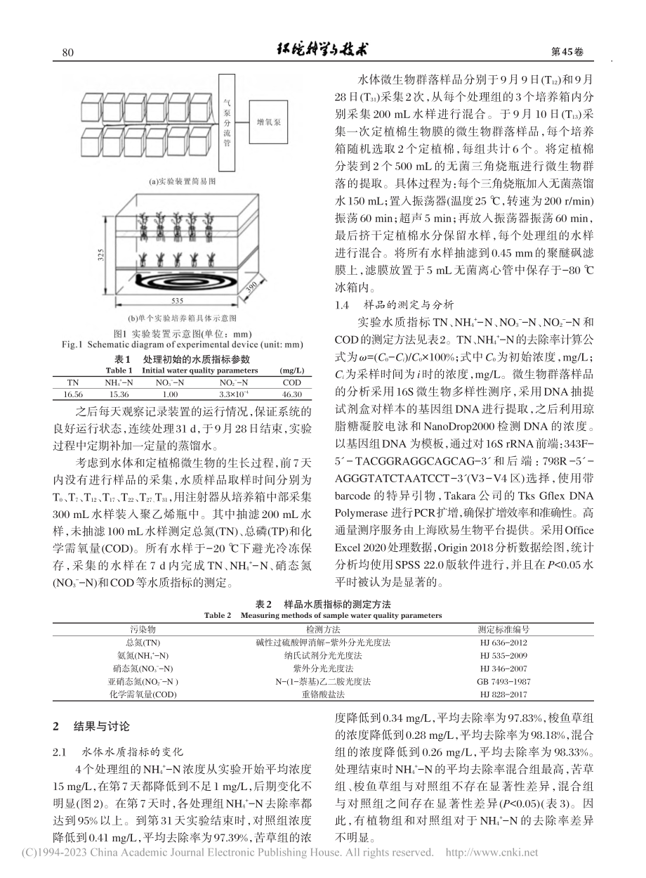 植物与微生物协同净化黑臭水体的脱氮性能_鲁翠翠.pdf_第3页