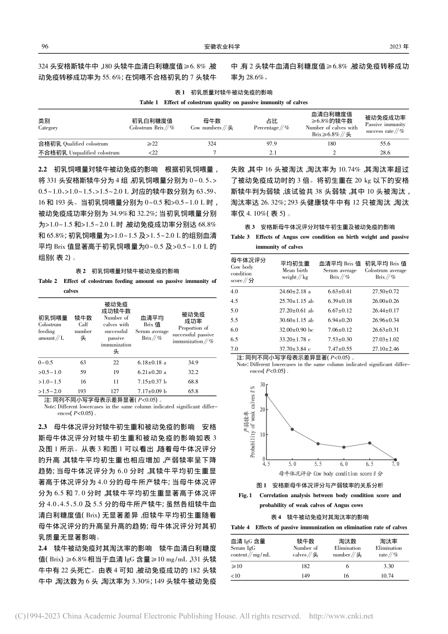 影响安格斯犊牛被动免疫成功率的因素研究_钟罡.pdf_第2页