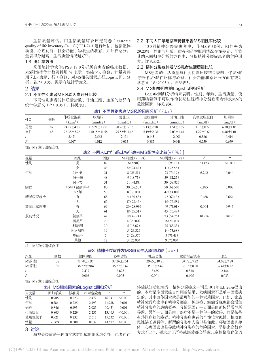 长期住院精神分裂症患者伴发...合征情况及相关因素调查研究_李利.pdf_第2页