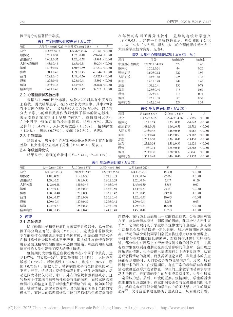 疫情背景下广西某高校大学生心理健康状况调查_张绿次.pdf_第2页