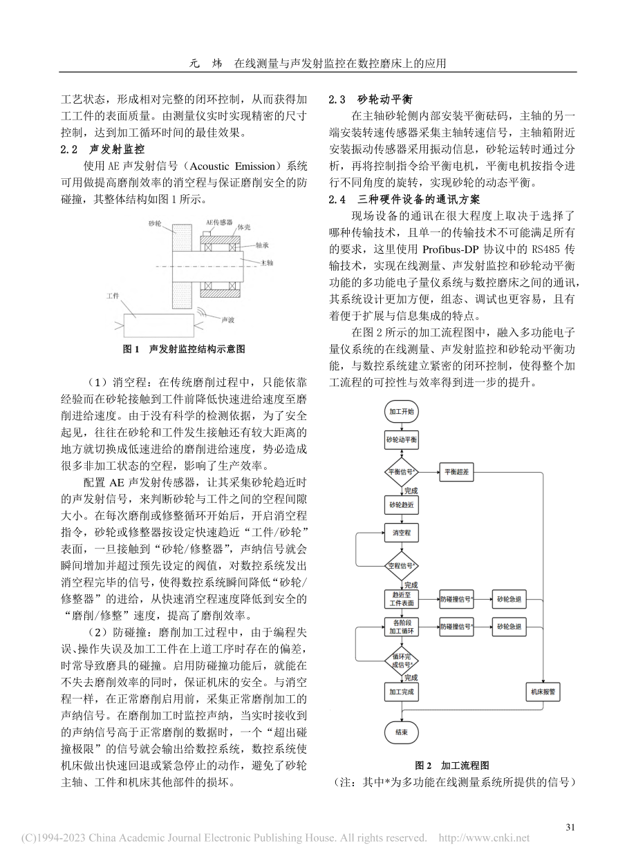 在线测量与声发射监控在数控磨床上的应用_元炜.pdf_第2页