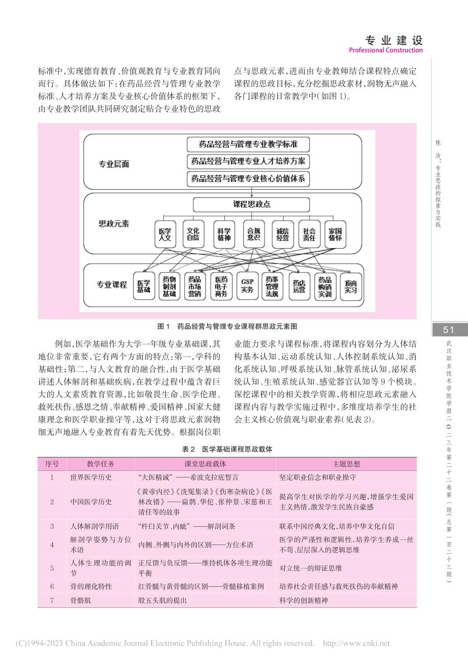 专业思政的探索与实践——以武汉职业技术学院为例_陈洁.pdf_第3页