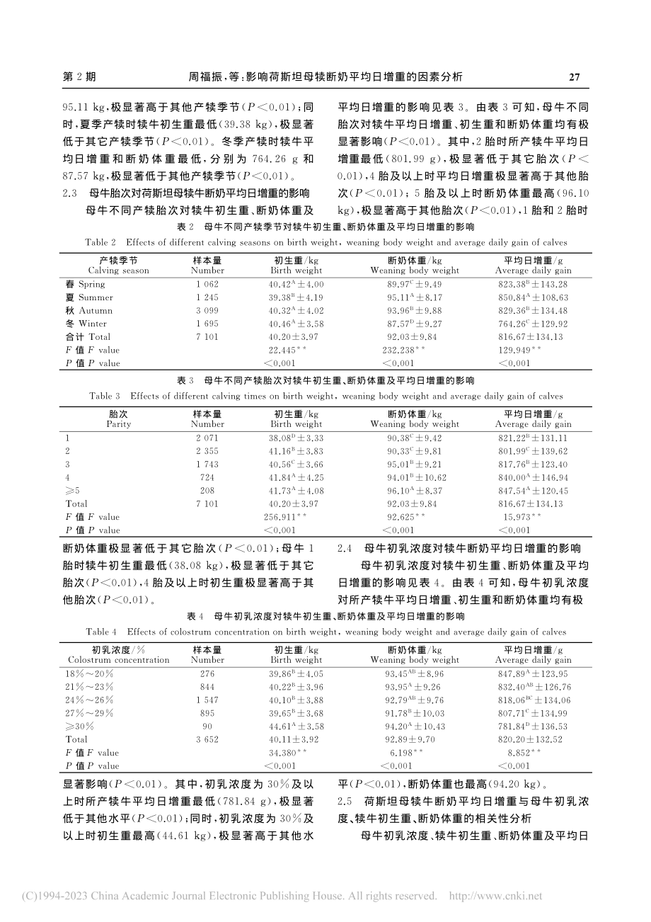 影响荷斯坦母犊断奶平均日增重的因素分析_周福振.pdf_第3页