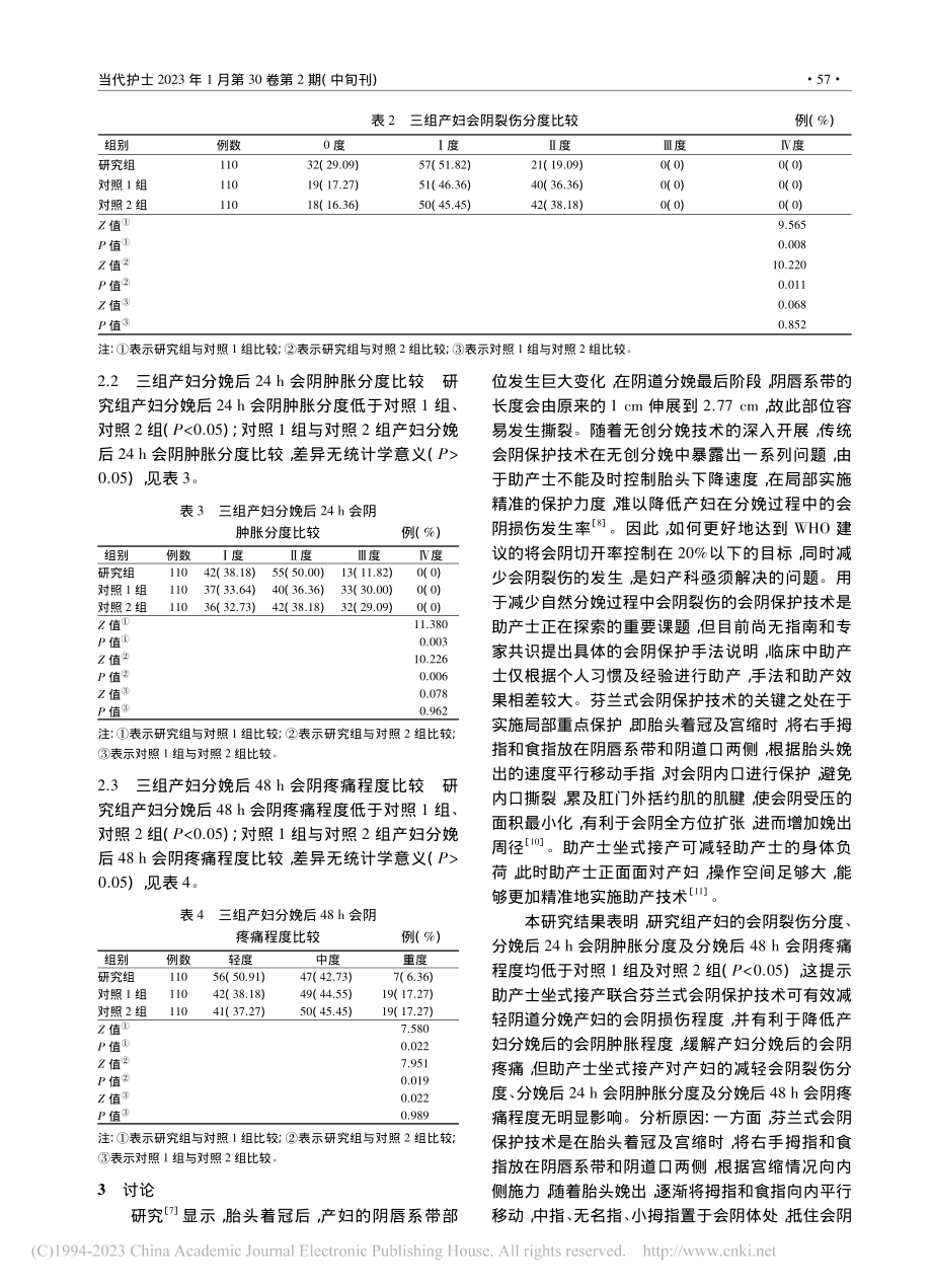 坐式接产联合芬兰式会阴保护对会阴损伤的预防效果_张谧谧.pdf_第3页