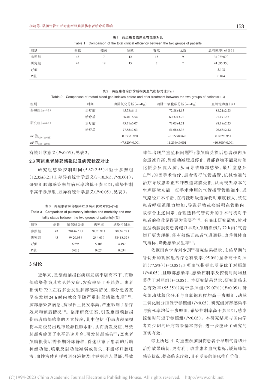 早期气管切开对重型颅脑损伤患者治疗的影响_杨超.pdf_第3页