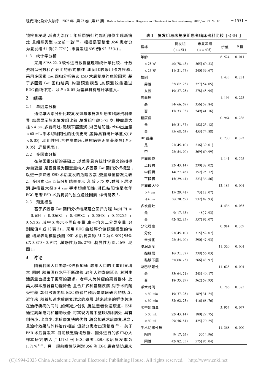 早期胃癌老年患者ESD术后复发的预测模型初探_曹敏.pdf_第2页