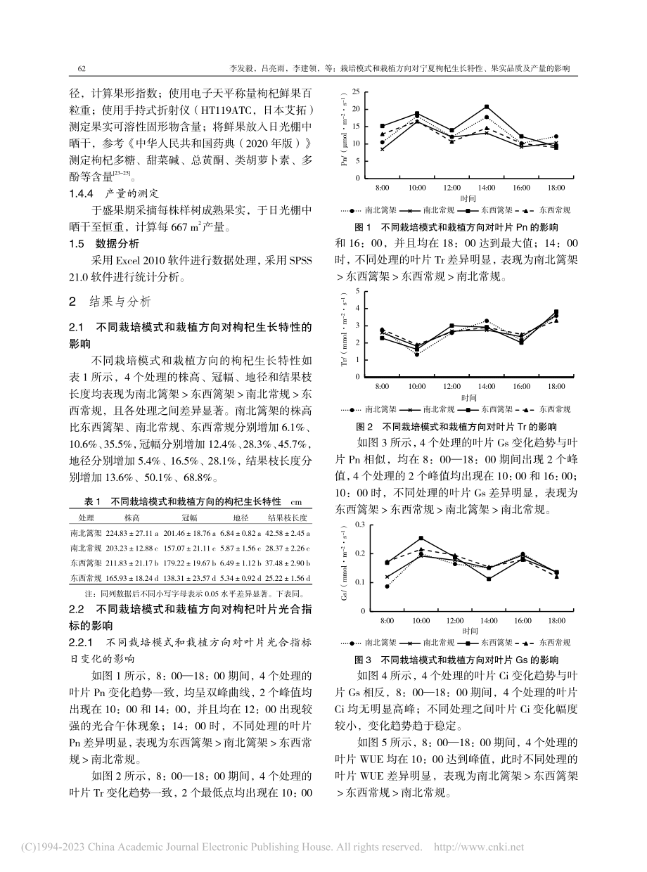 栽培模式和栽植方向对宁夏枸...特性、果实品质及产量的影响_李发毅.pdf_第3页