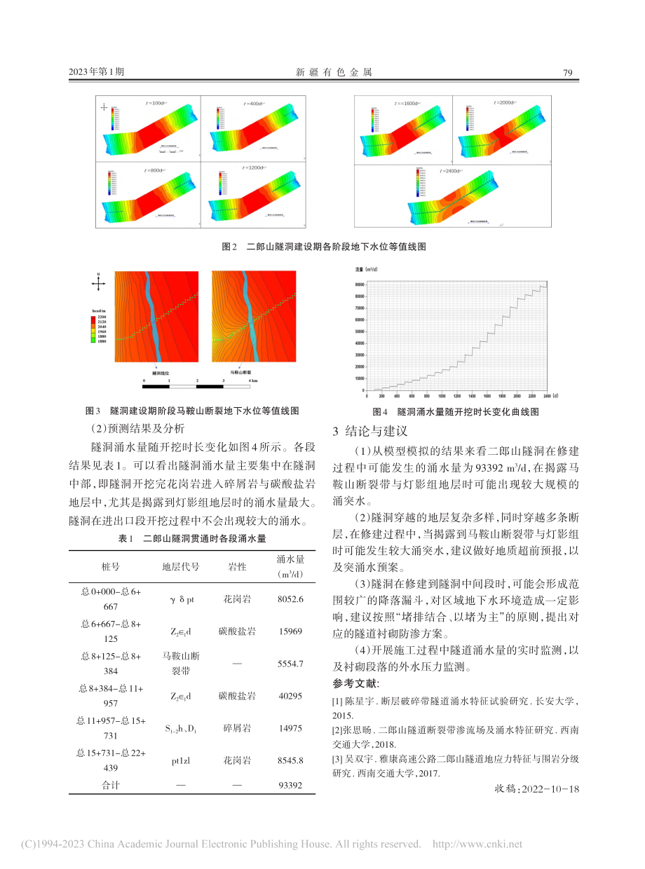 引大济岷二郎山隧洞工程涌突水数值模拟_王振.pdf_第2页