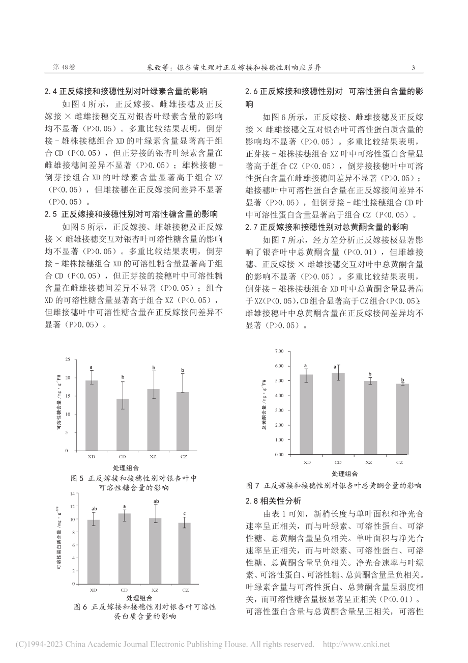 银杏苗生理对正反嫁接和接穗性别响应差异_朱致.pdf_第3页