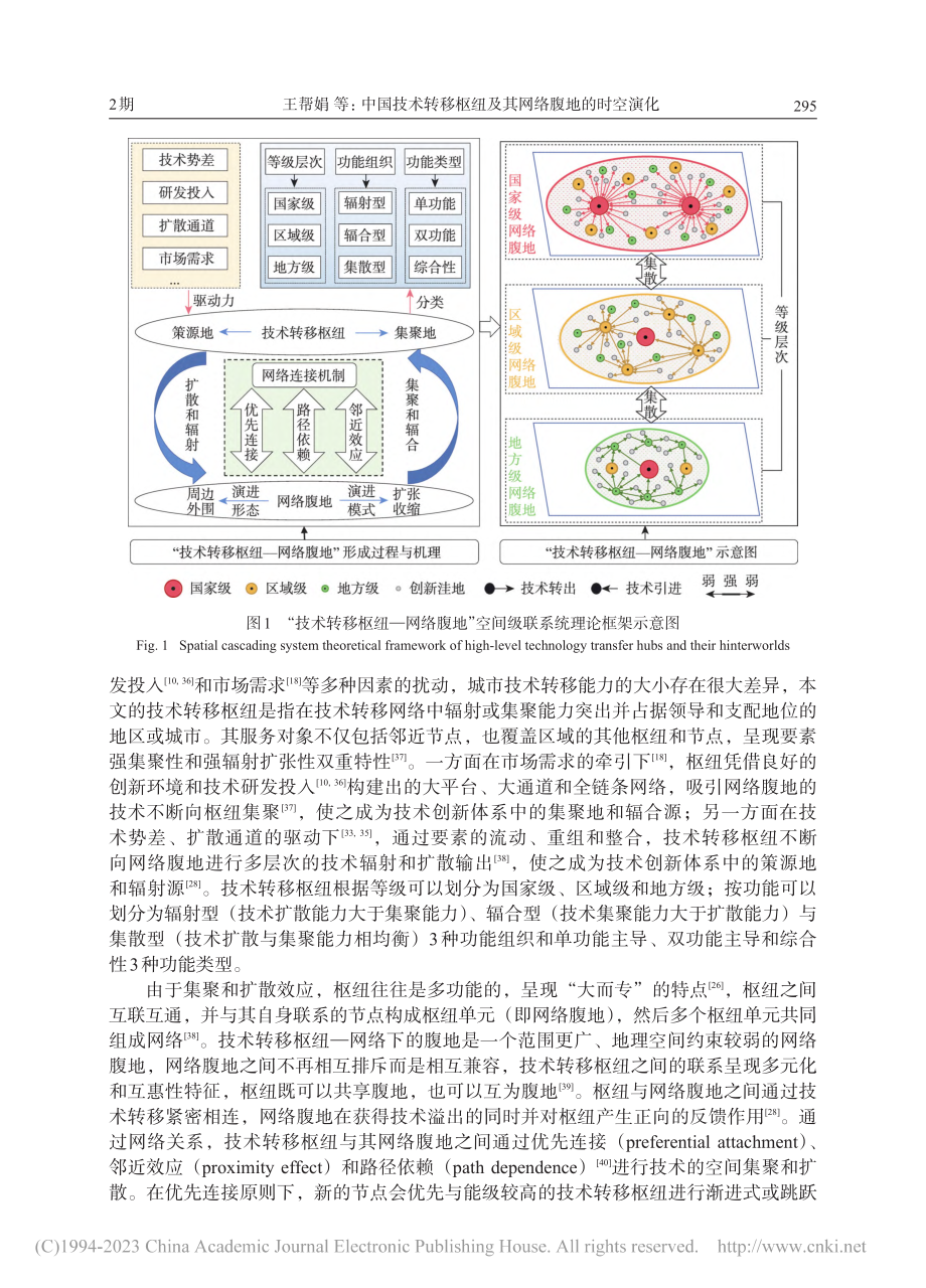 中国技术转移枢纽及其网络腹地的时空演化_王帮娟.pdf_第3页