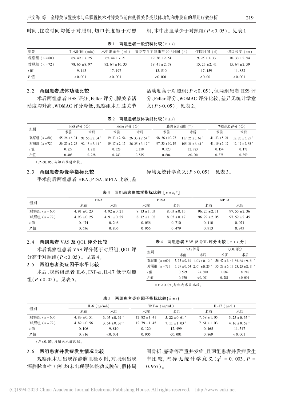 全膝关节置换术与单髁置换术...功能和并发症的早期疗效分析_卢文海.pdf_第3页