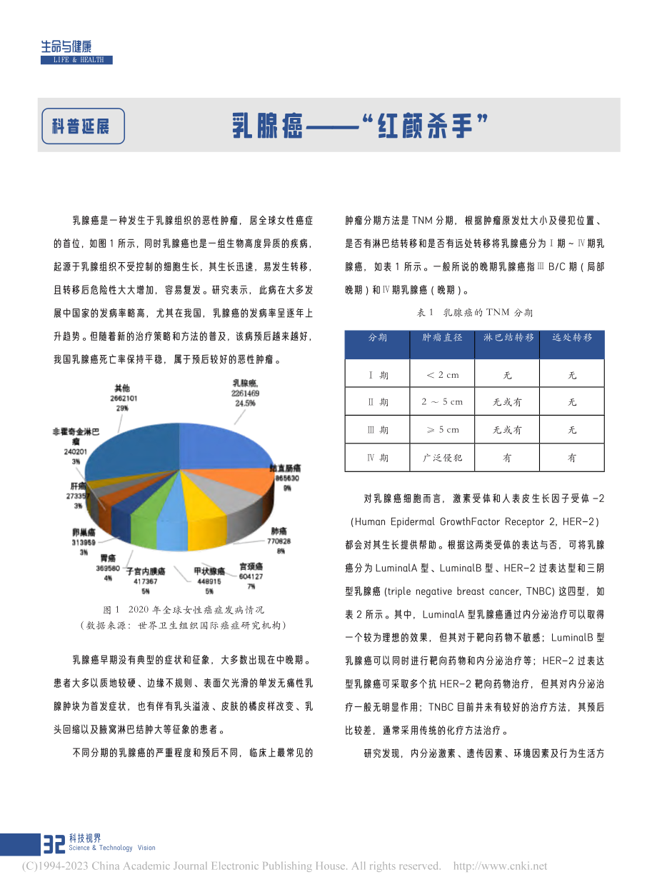 乳腺癌——“红颜杀手”.pdf_第1页