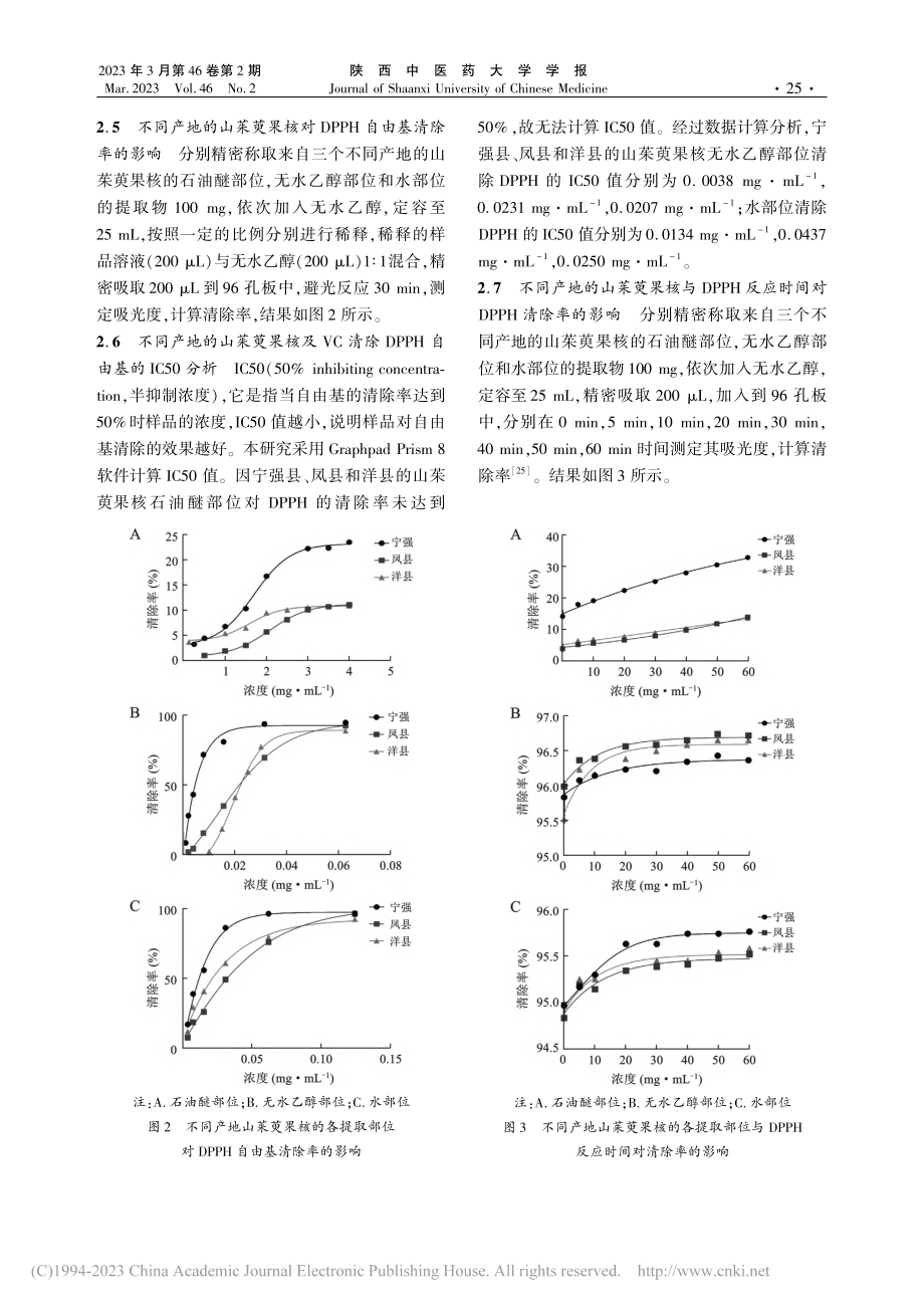 山茱萸果核不同产地间的抗氧化活性研究_张婷.pdf_第3页