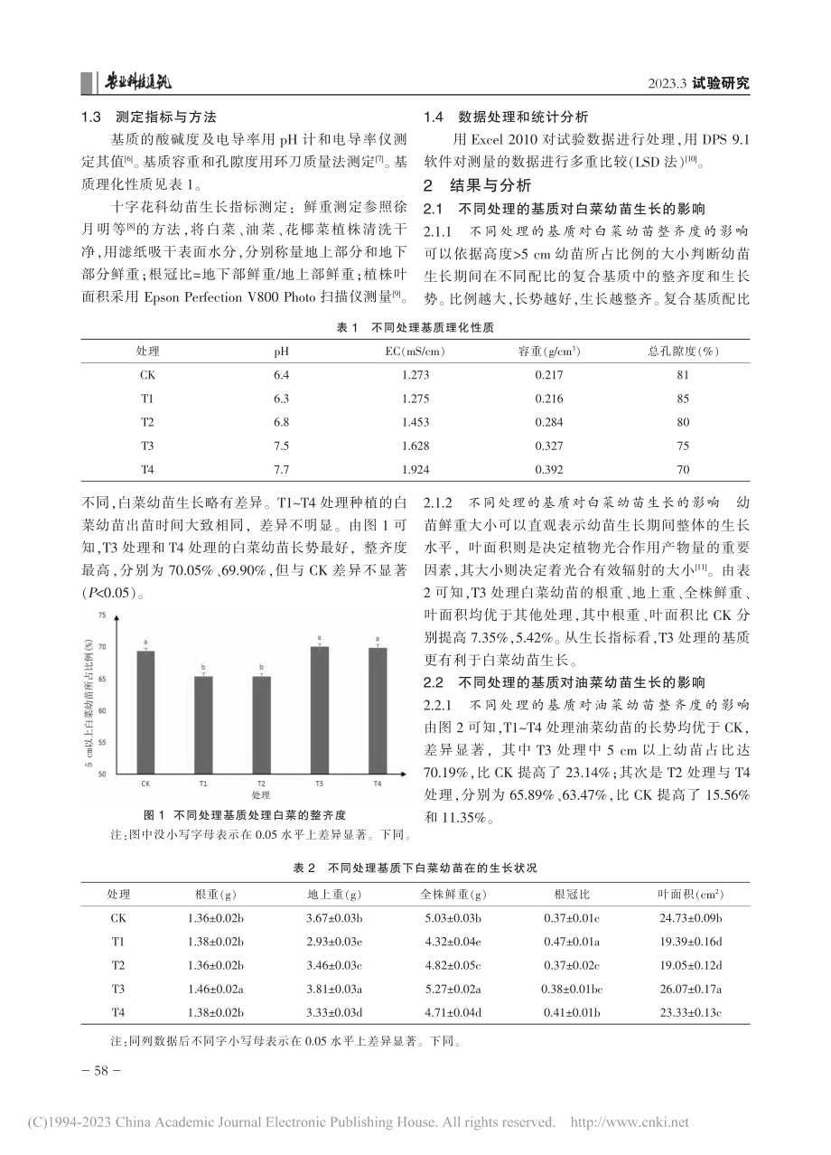 十字花科蔬菜育苗基质的筛选_董秀霞.pdf_第2页