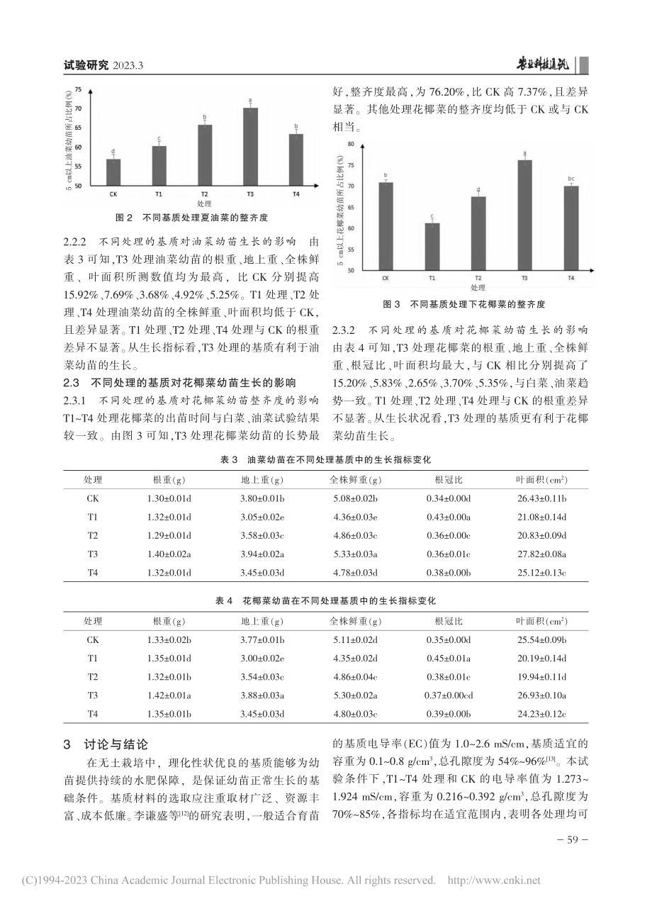 十字花科蔬菜育苗基质的筛选_董秀霞.pdf_第3页