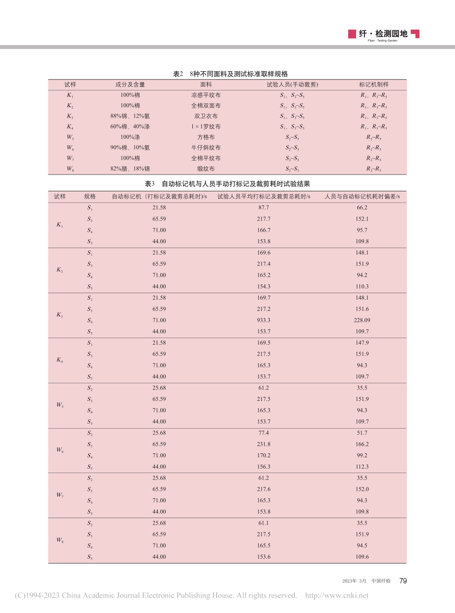 浅析纺织面料尺寸定点标记操作方法_马佩霞.pdf_第2页