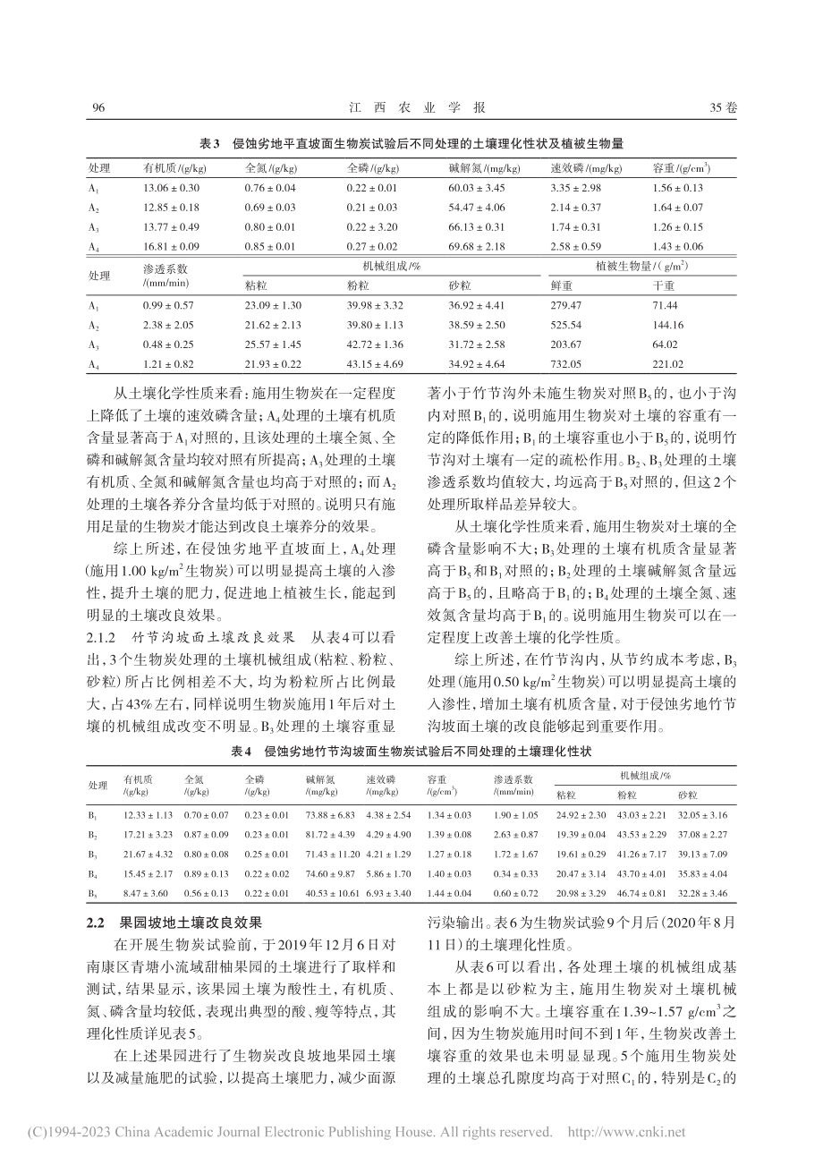 施用生物炭对红壤坡地土壤性质改良效果的试验研究_石芬芬.pdf_第3页