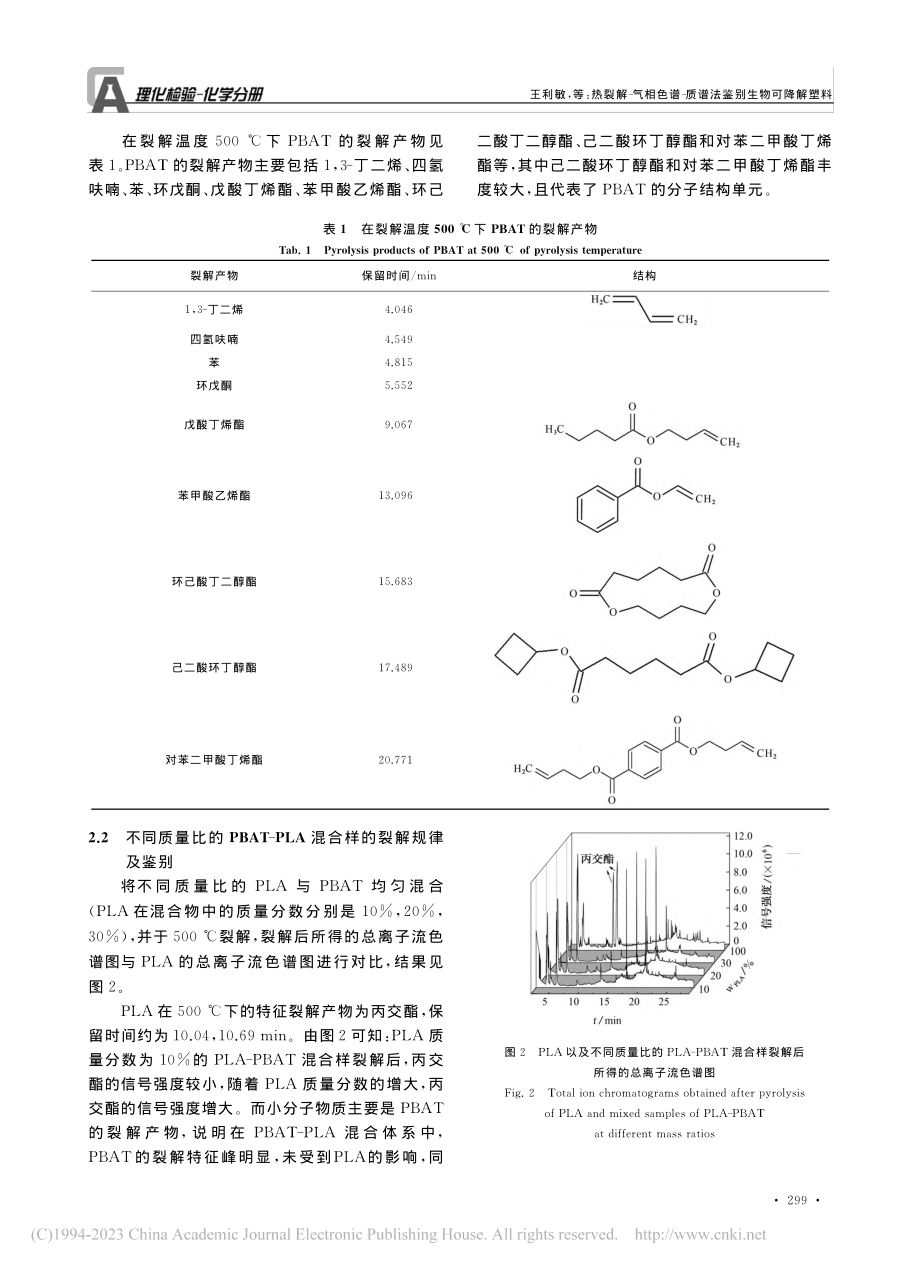 热裂解-气相色谱-质谱法鉴别生物可降解塑料_王利敏.pdf_第3页