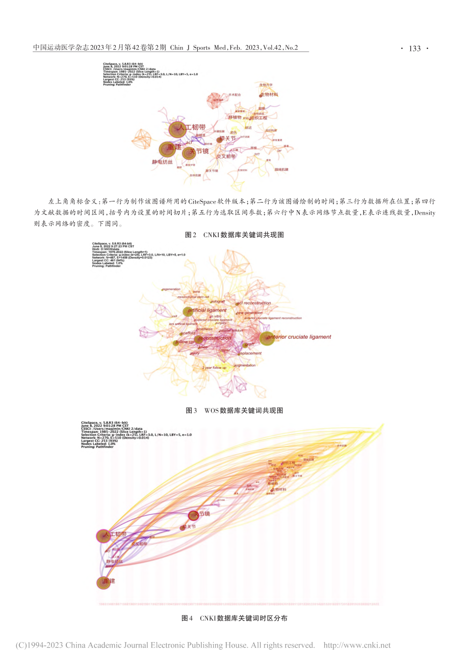 人工韧带重建膝关节交叉韧带研究现状和热点的可视化分析_宋廷轩.pdf_第3页