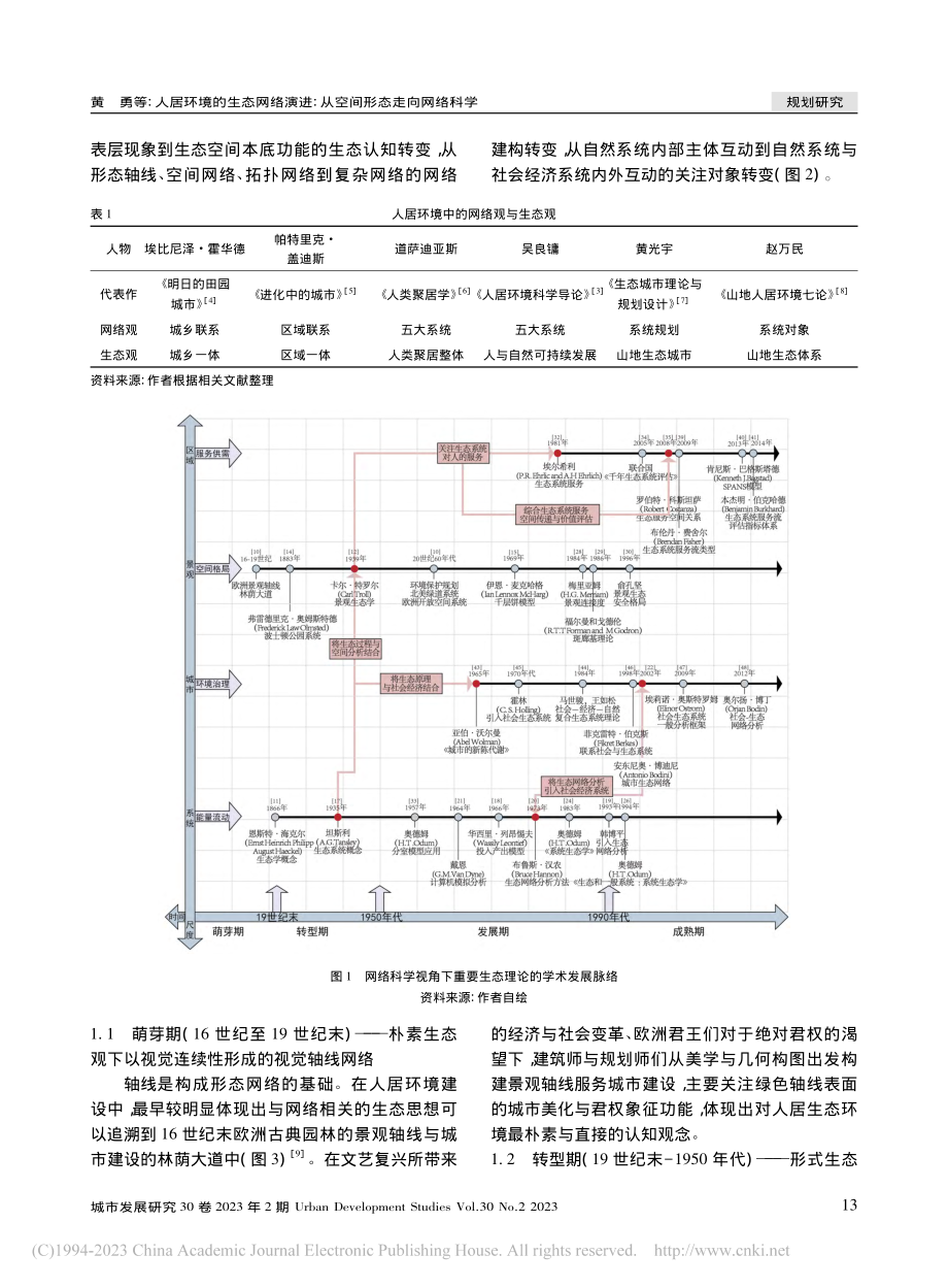 人居环境的生态网络演进：从空间形态走向网络科学_黄勇.pdf_第2页