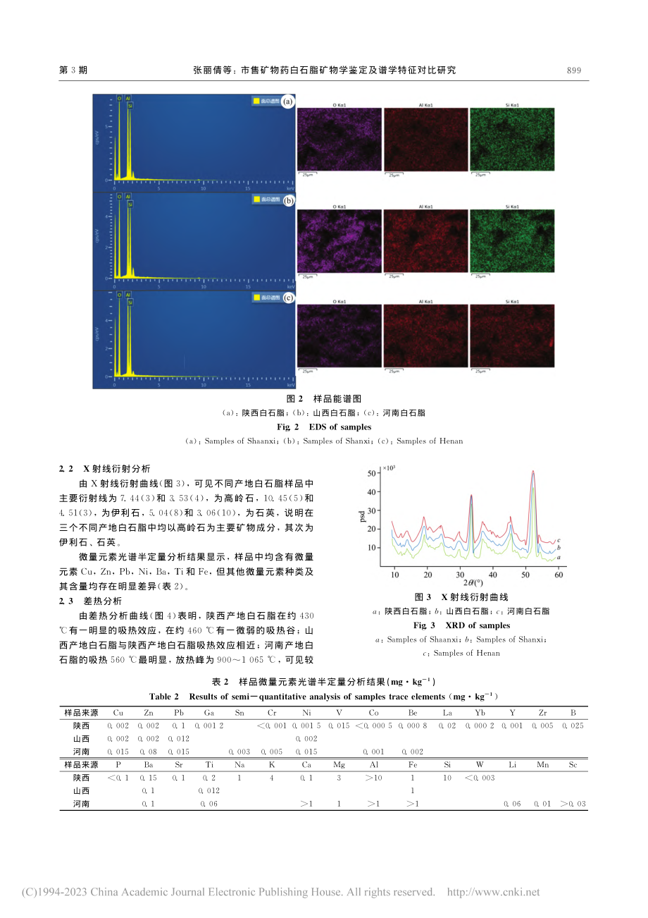 市售矿物药白石脂矿物学鉴定及谱学特征对比研究_张丽倩.pdf_第3页