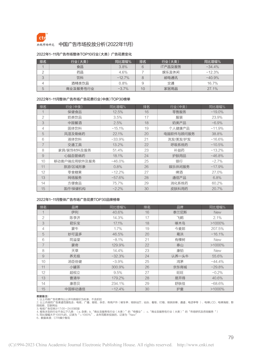 数据 (2).pdf_第1页