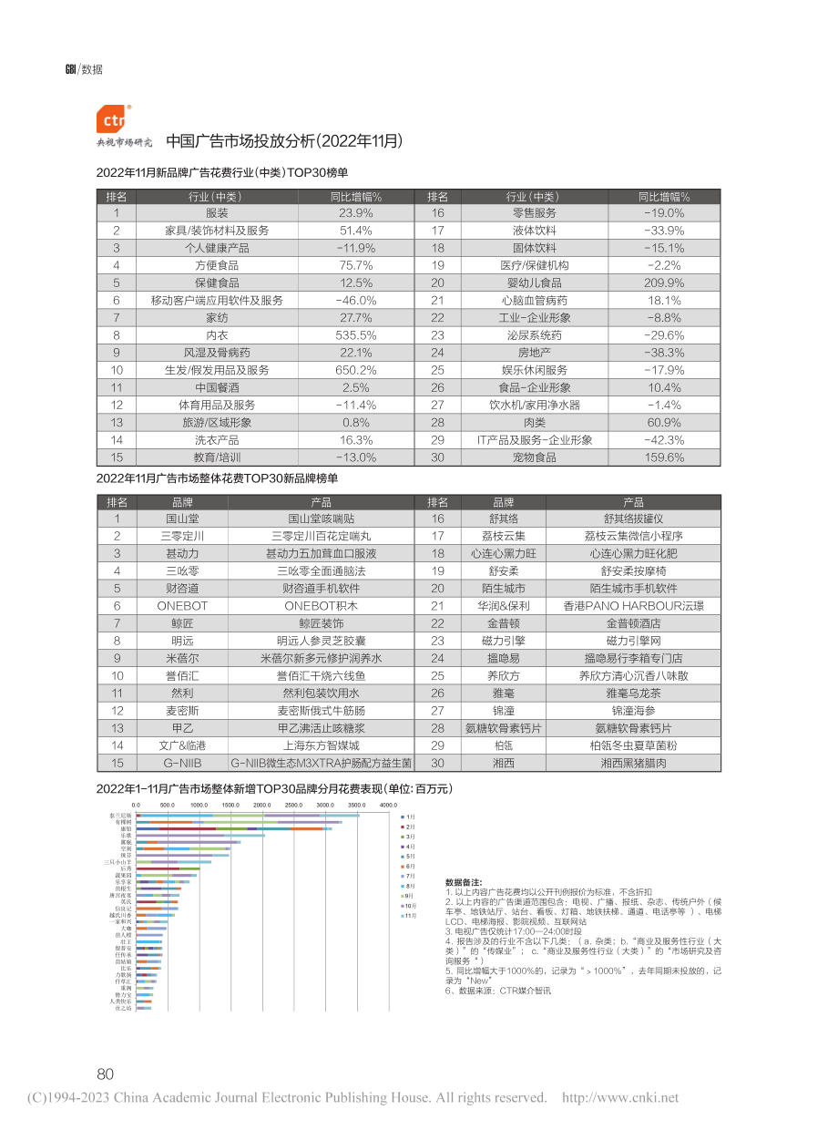 数据 (2).pdf_第2页