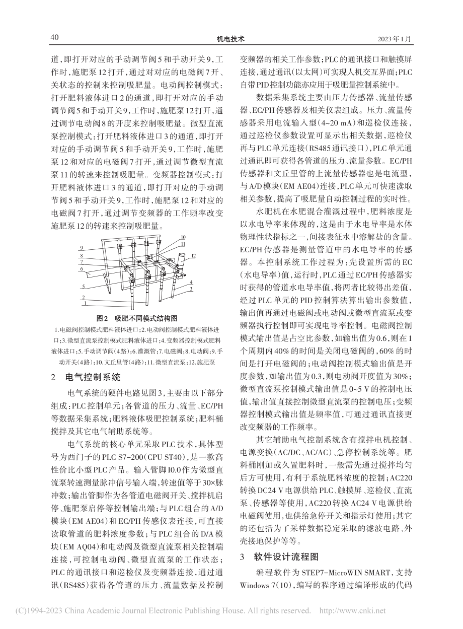 浅析水肥机肥料浓度的不同模式控制_姜利昭.pdf_第2页