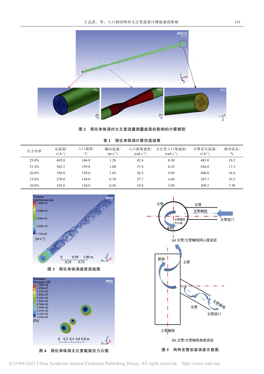 入口涡结构对文丘里流量计测量虚高影响_王志武.pdf_第3页