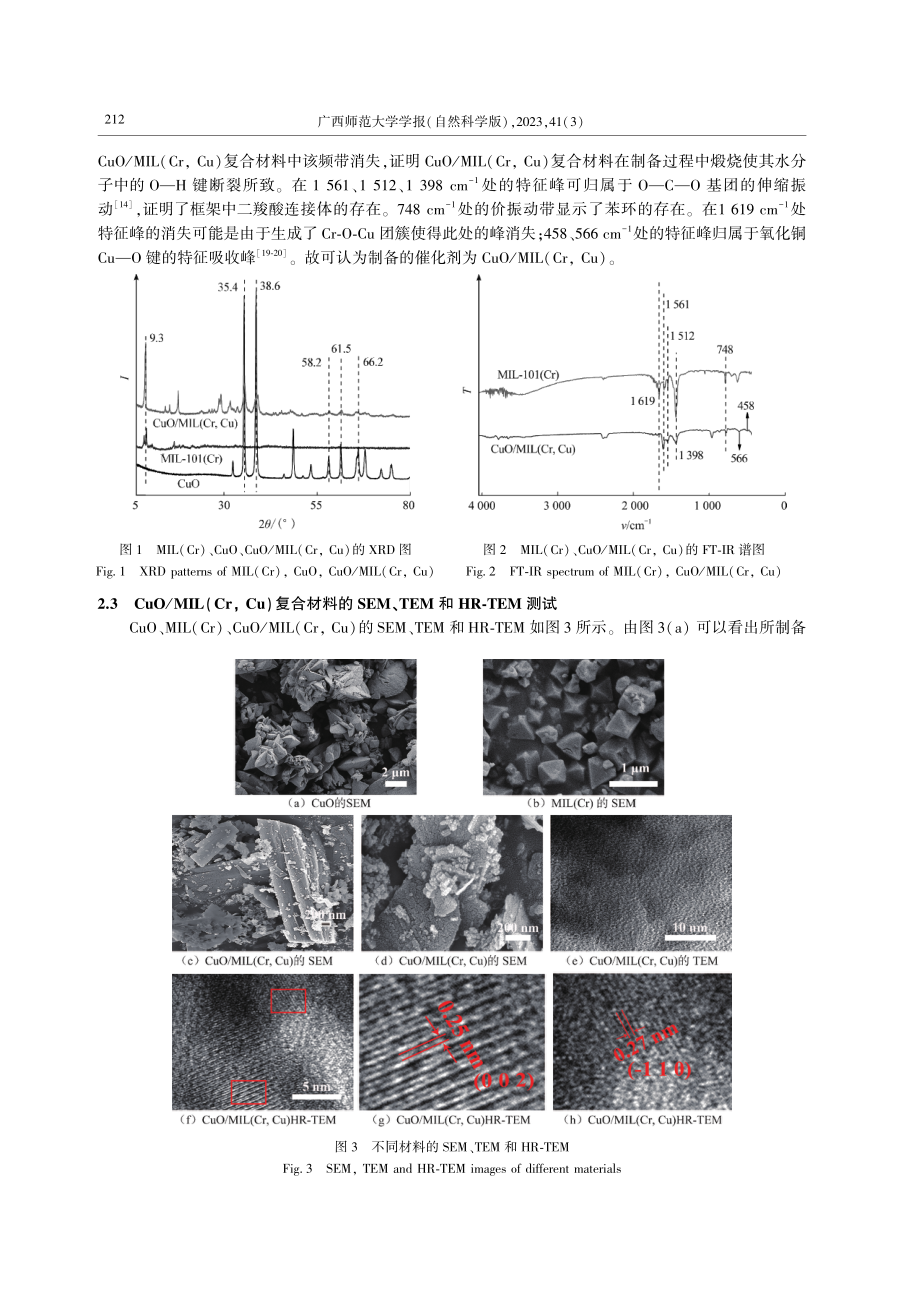 CuO_MIL%28Cr%2CCu%29复合材料的制备及其类芬顿催化降解苯酚性能研究.pdf_第3页