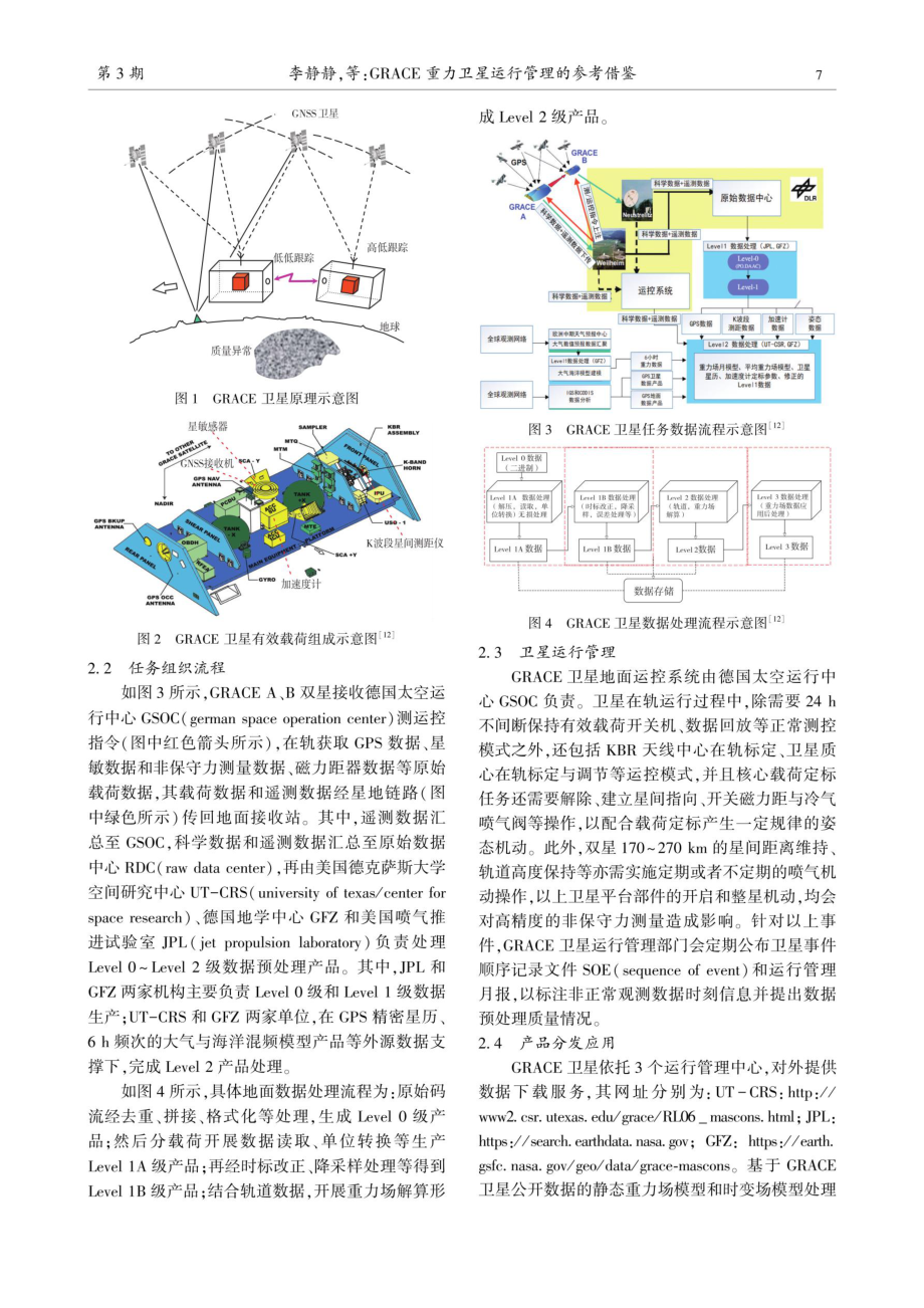 GRACE重力卫星运行管理的参考借鉴.pdf_第2页