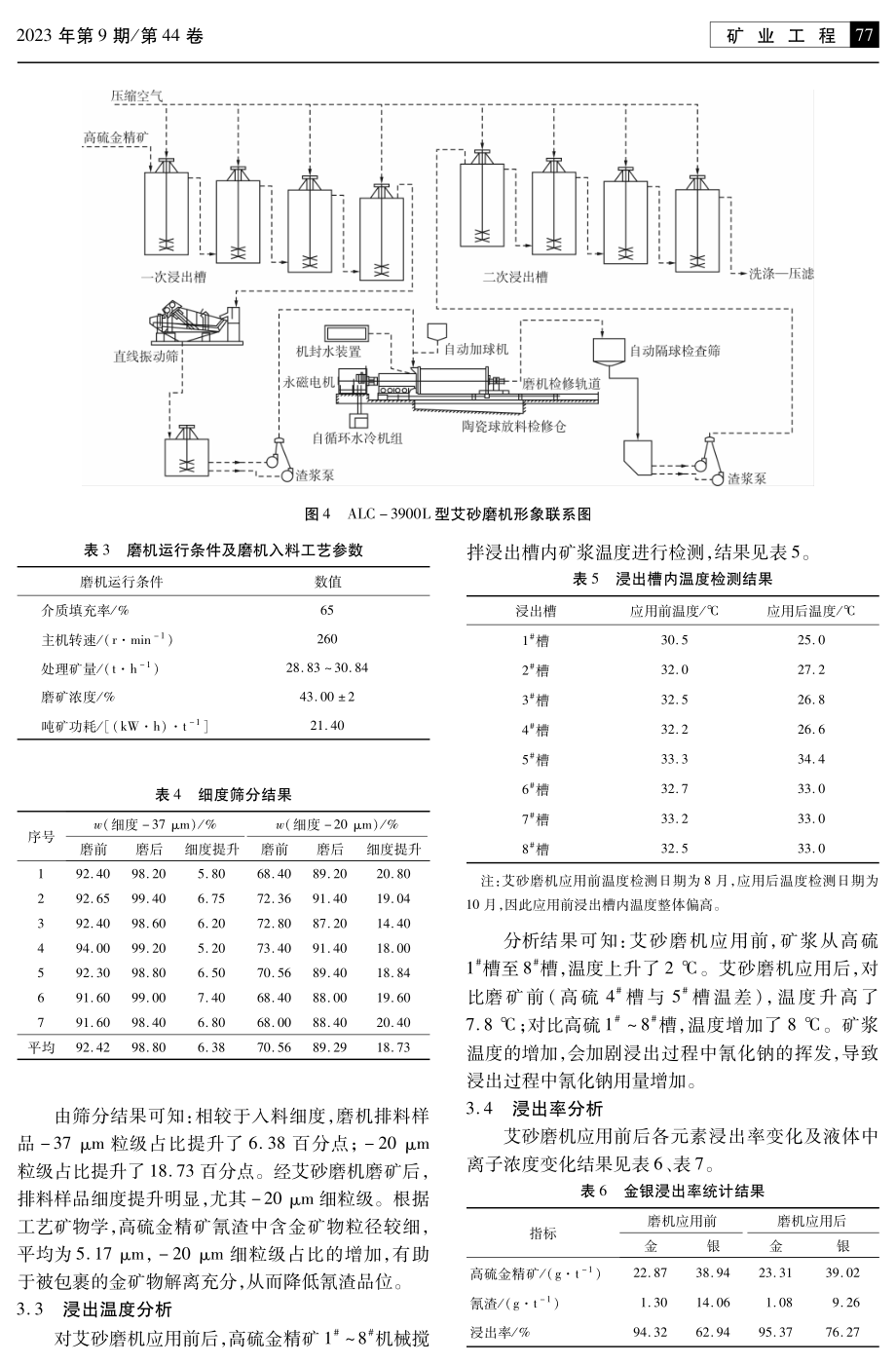 艾砂磨机在金精矿氰化工艺中的应用实践.pdf_第3页