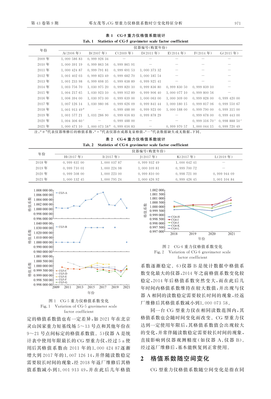 CG型重力仪格值系数时空变化特征分析.pdf_第2页