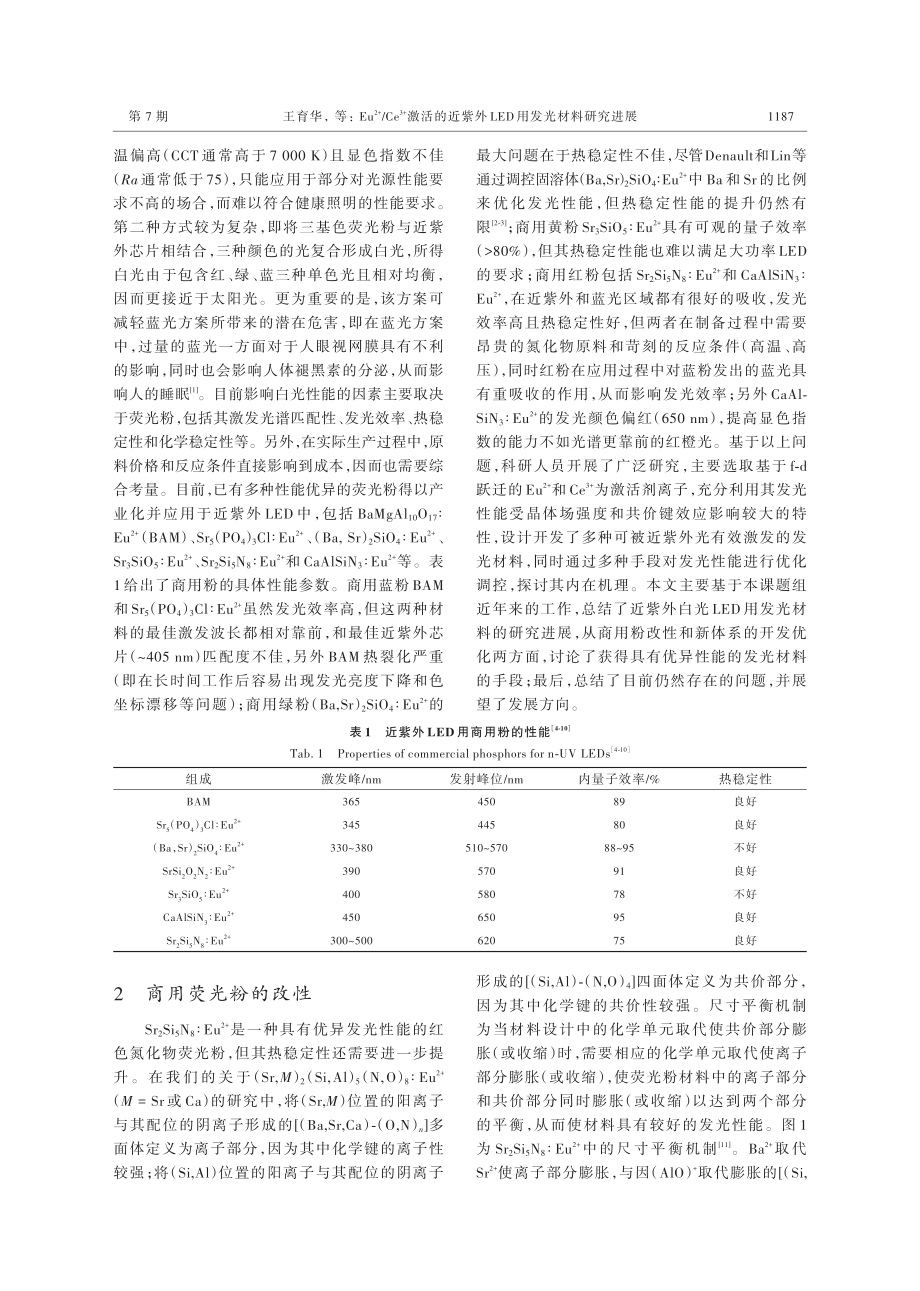 Eu%5E%282%2B%29_Ce%5E%283%2B%29激活的近紫外LED用发光材料研究进展.pdf_第2页