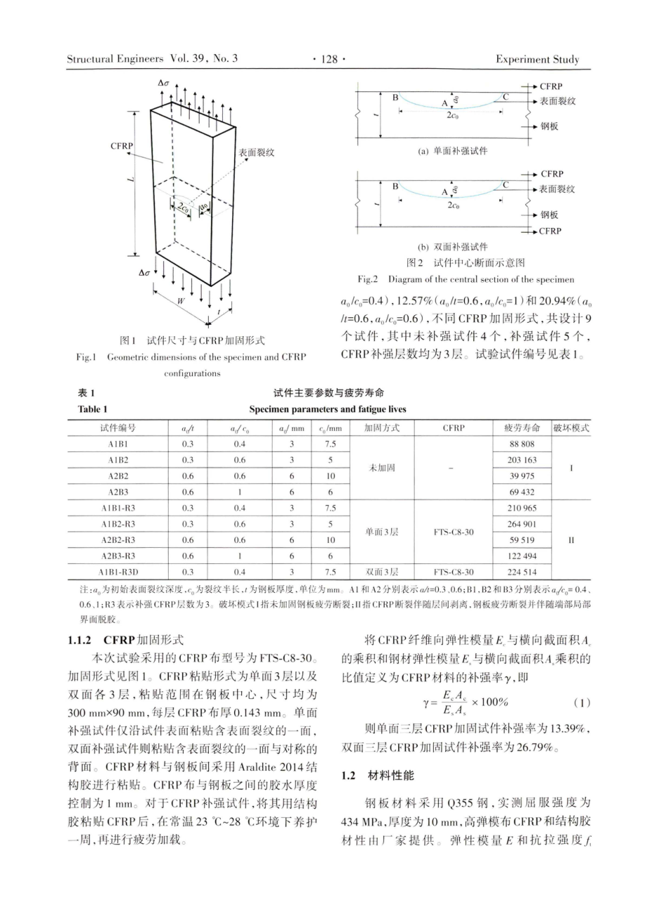 CFRP补强含表面裂纹钢板受拉疲劳试验研究.pdf_第3页