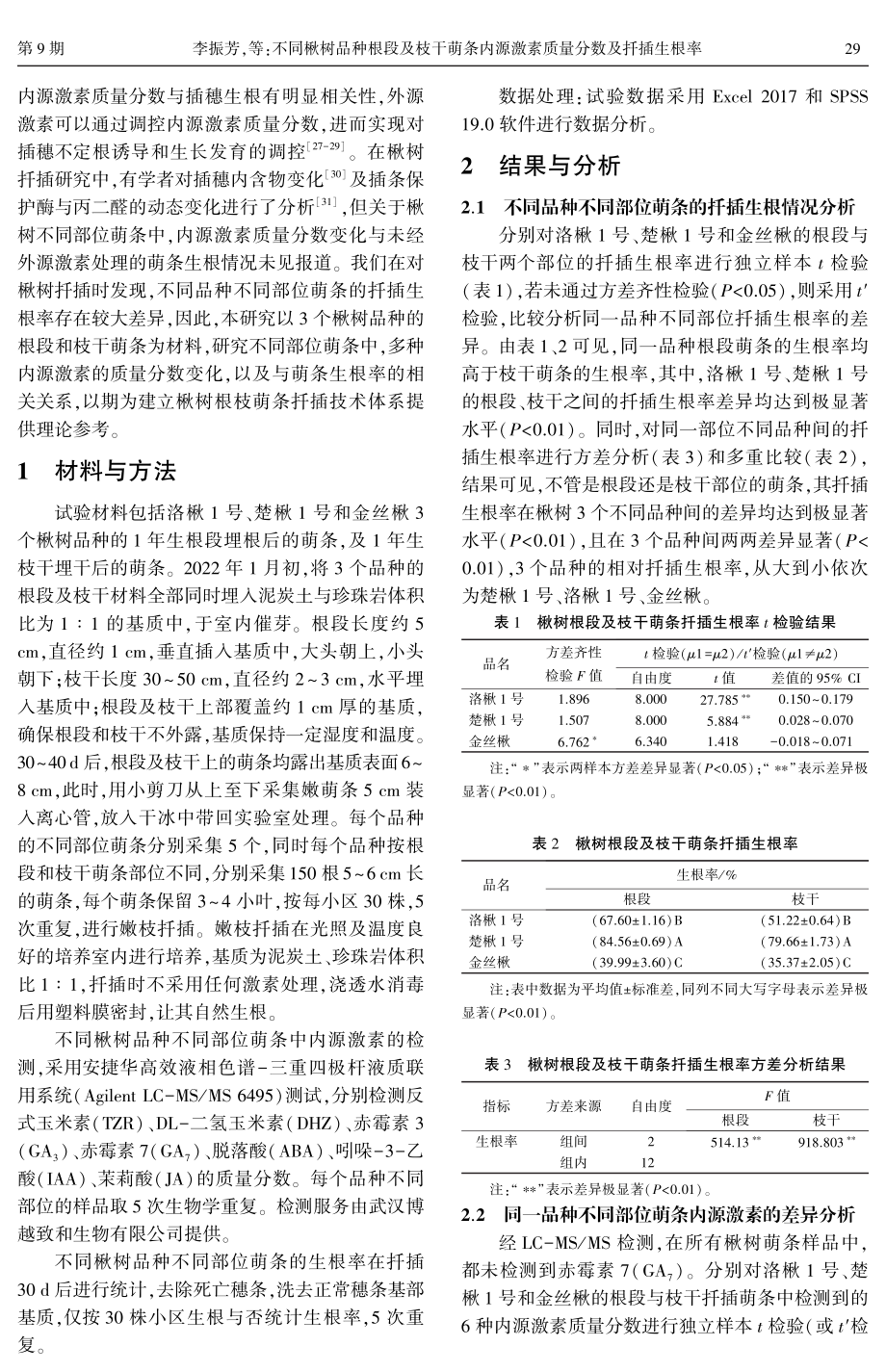 不同楸树品种根段及枝干萌条内源激素质量分数及扦插生根率.pdf_第2页