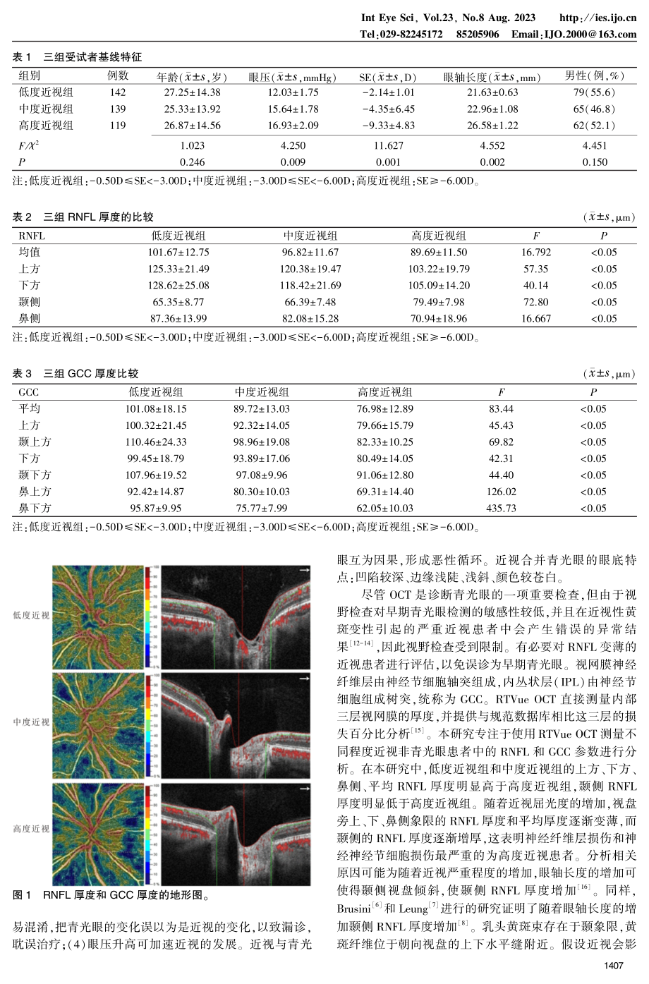 不同程度近视患者视网膜神经纤维层厚度和神经节细胞复合体参数的变化.pdf_第3页