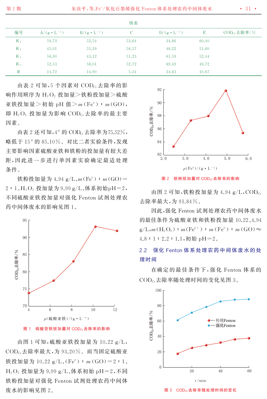 Fe%5E%280%29_氧化石墨烯强化Fenton体系处理农药中间体废水.pdf_第3页