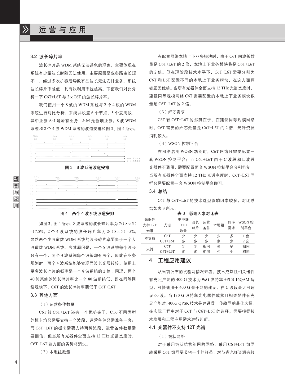 400 G骨干传输网C6T与C6T%2BL6T技术工程应用研究.pdf_第3页