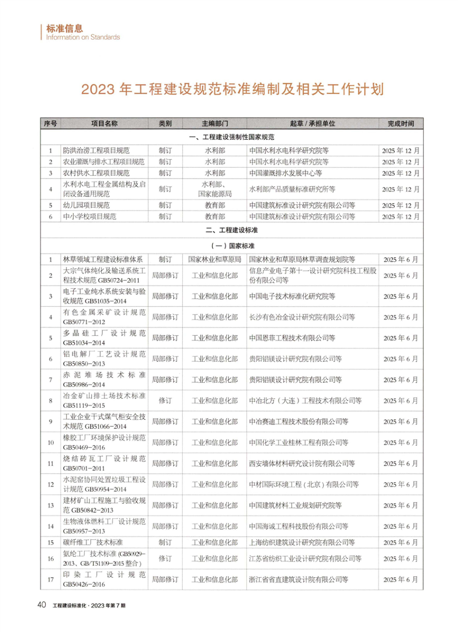 2023年工程建设规范标准编制及相关工作计划.pdf_第1页