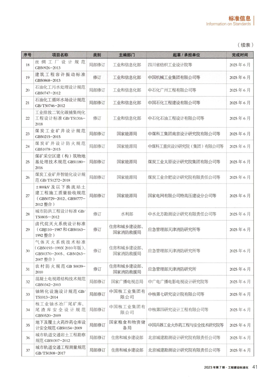 2023年工程建设规范标准编制及相关工作计划.pdf_第2页