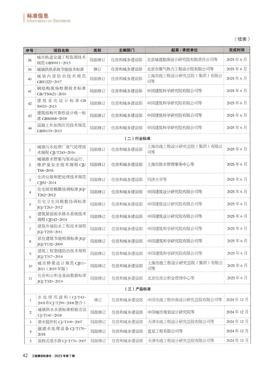 2023年工程建设规范标准编制及相关工作计划.pdf_第3页