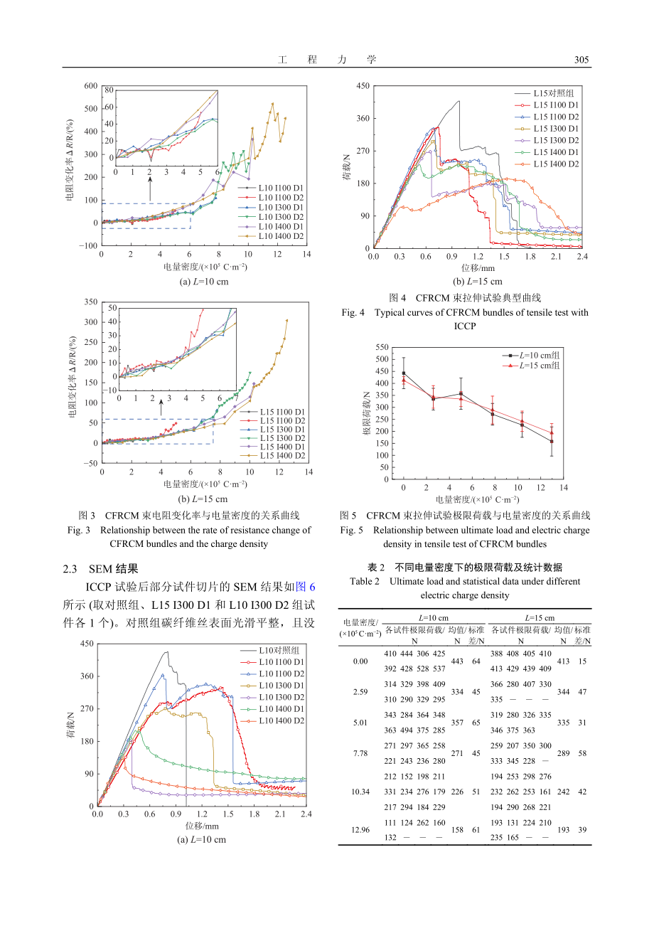 ICCP作用下的CFRCM束导电及力学性能研究.pdf_第3页